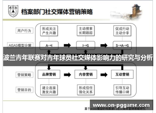 波兰青年联赛对青年球员社交媒体影响力的研究与分析