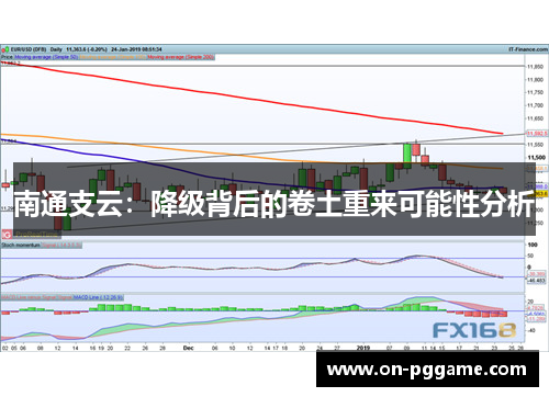 南通支云：降级背后的卷土重来可能性分析