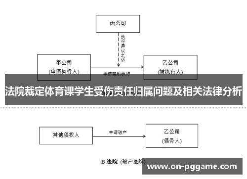 法院裁定体育课学生受伤责任归属问题及相关法律分析