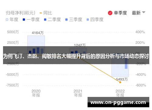 为何飞汀、杰蔚、阀敏排名大幅提升背后的原因分析与市场动态探讨